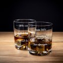 ZESTAW MIŁOŚNIKA WHISKY FROSTER DLA TATY - PREZENT NA DZIEŃ OJCA - URODZINY